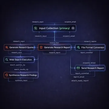Research Hub AI