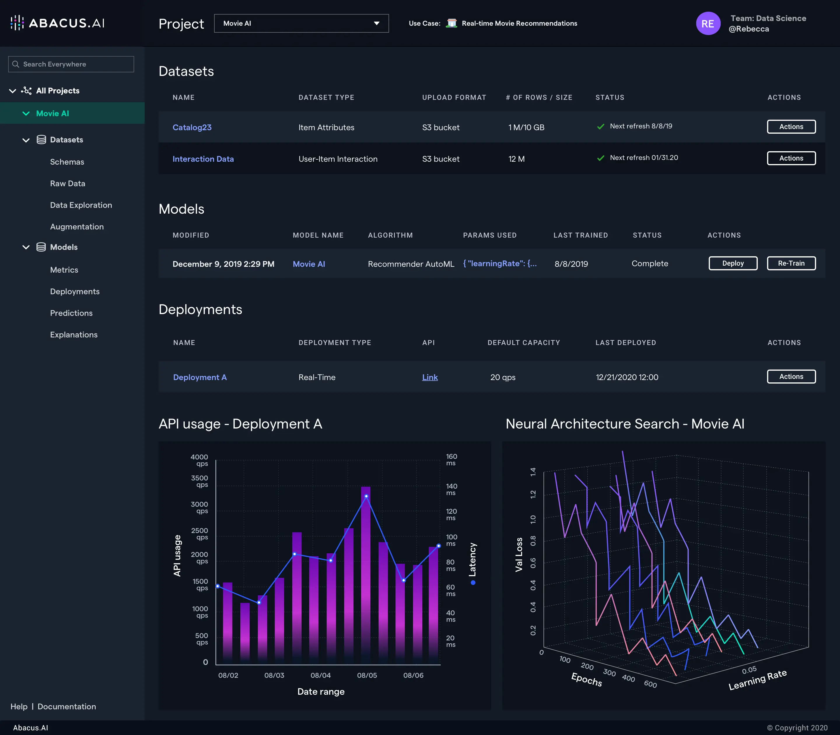 Project Dashboard