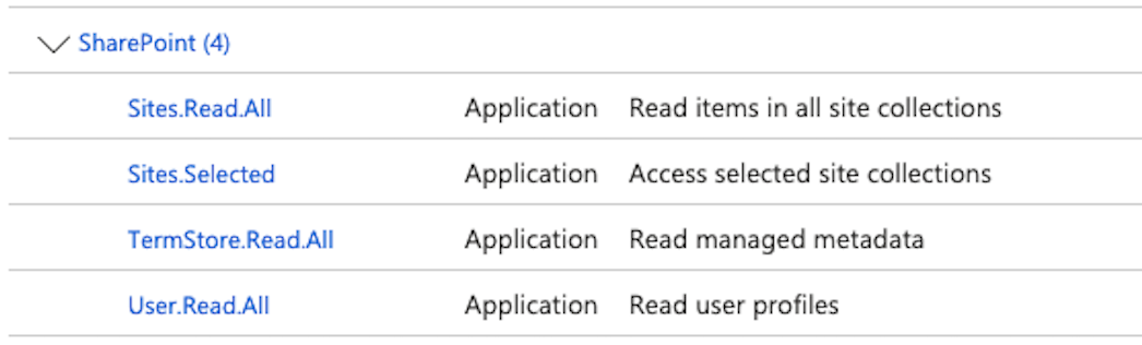 Sharepoint PSP_Permissions